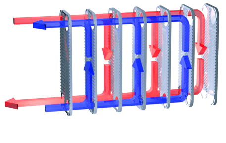 single wall brazed plate flow channel